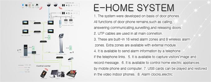 Hệ Thống Nhà Tự Động: E-Home 