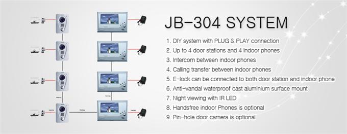 Hệ Thống Liên Lạc Nội Bộ Villa: JB-304